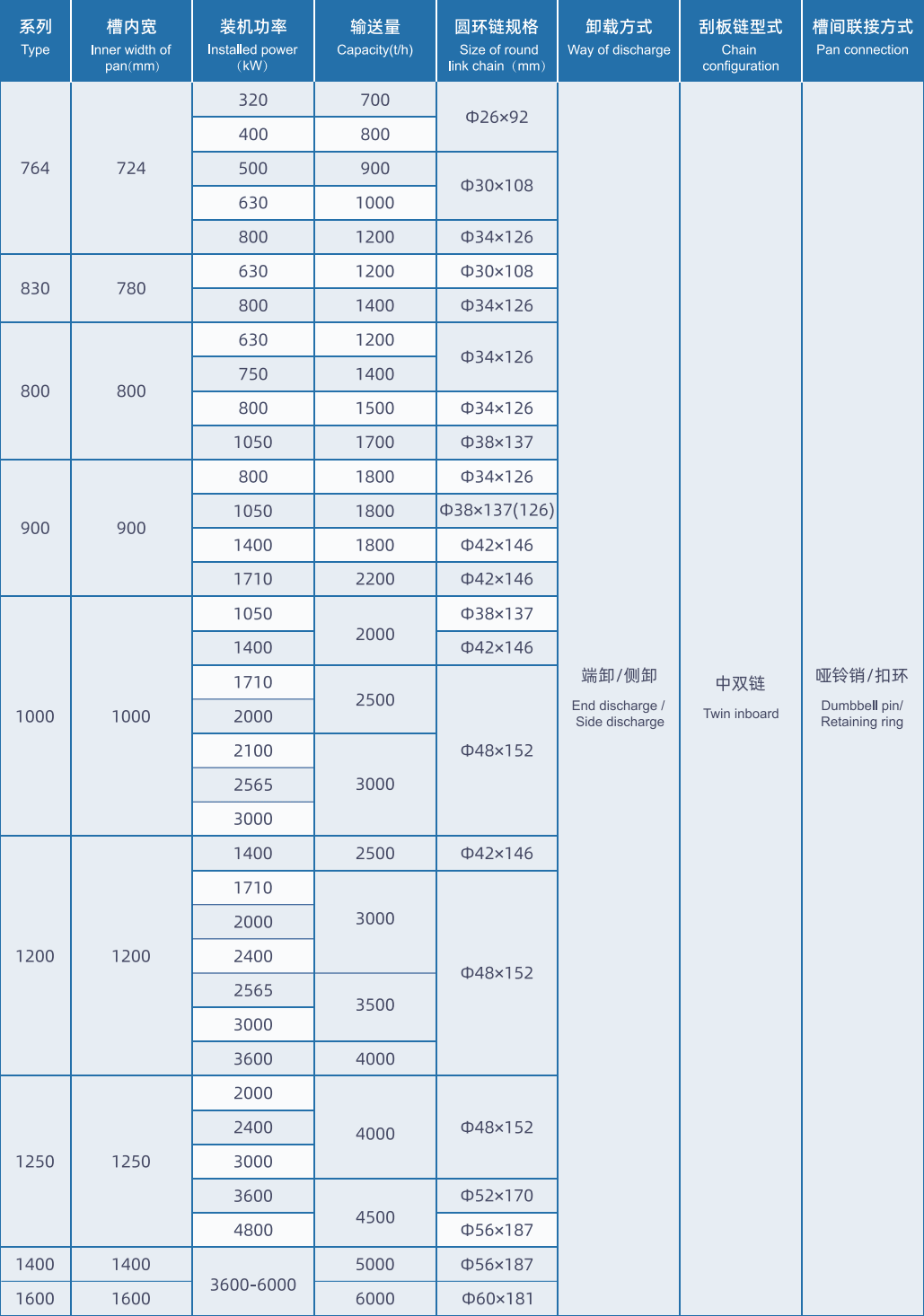 刮板输送机系列产品