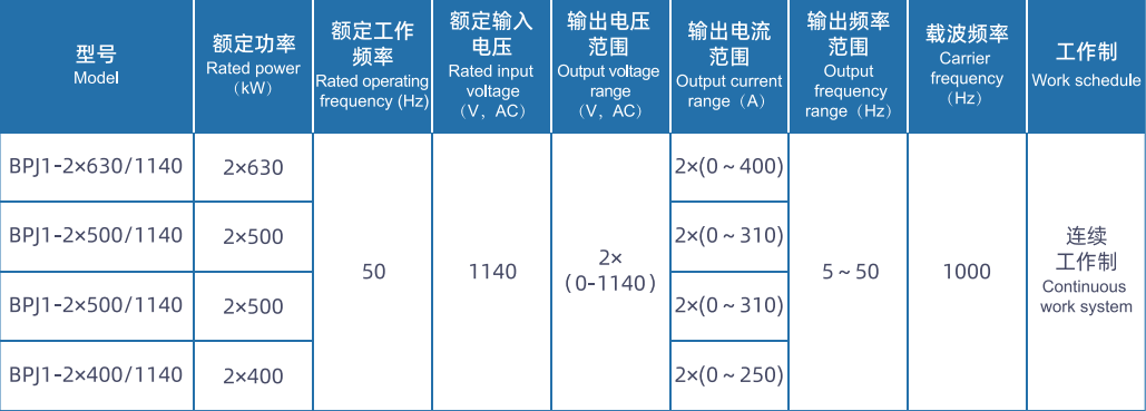 1140V矿用隔爆兼本质安全型交流变频器系列产品