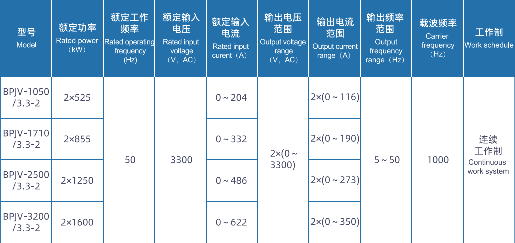 3300V矿用隔爆兼本质安全型高压组合变频器系列产品