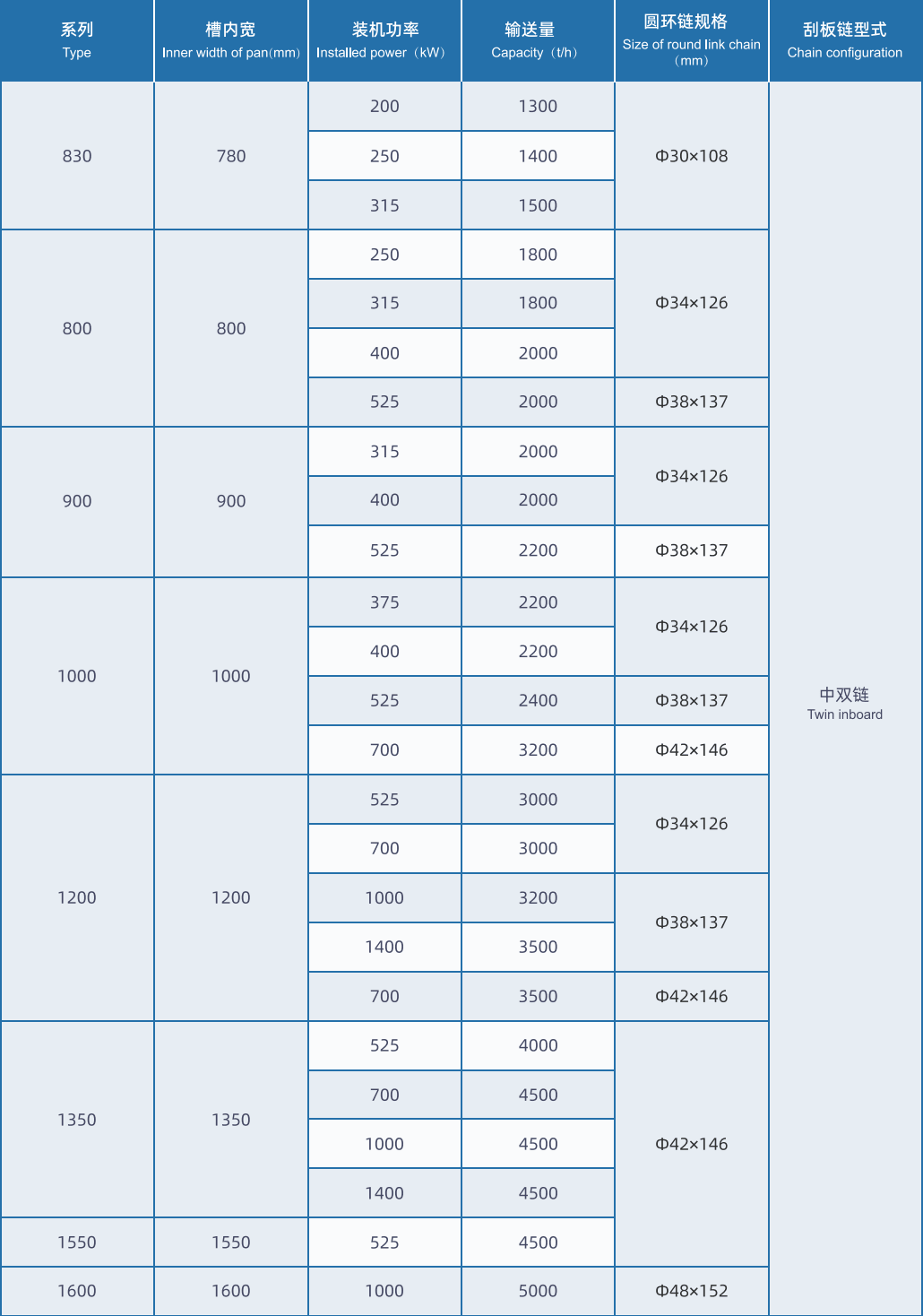 转载输送机系列产品