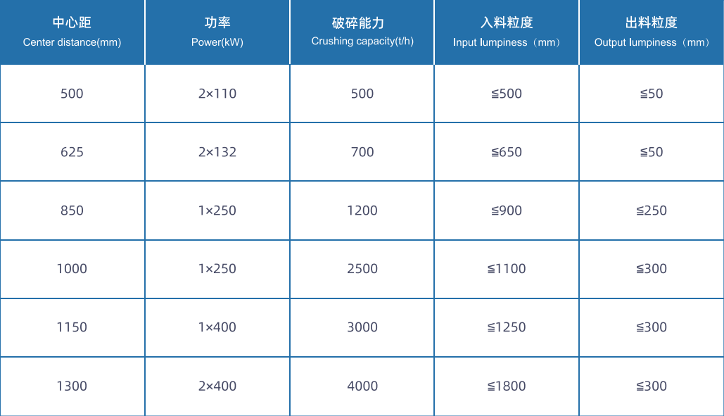 双齿辊筛分破碎机系列产品