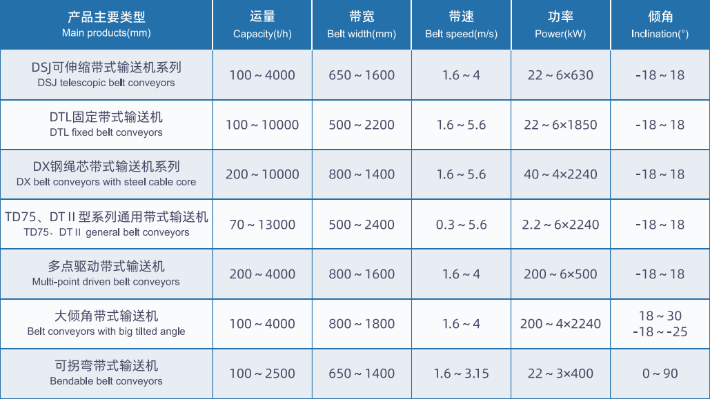 带式输送机自移机尾系列产品