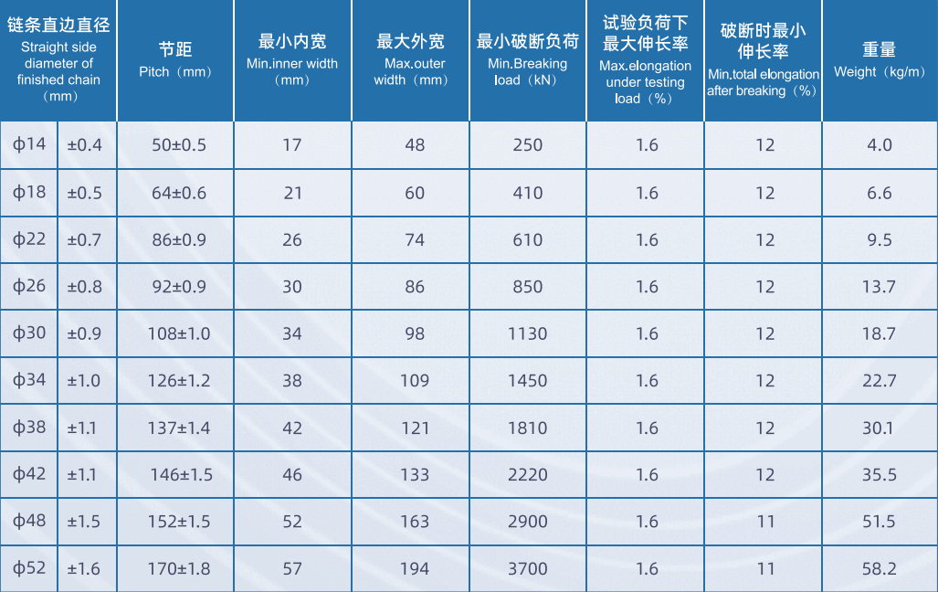 矿用高强度圆环链系列产品