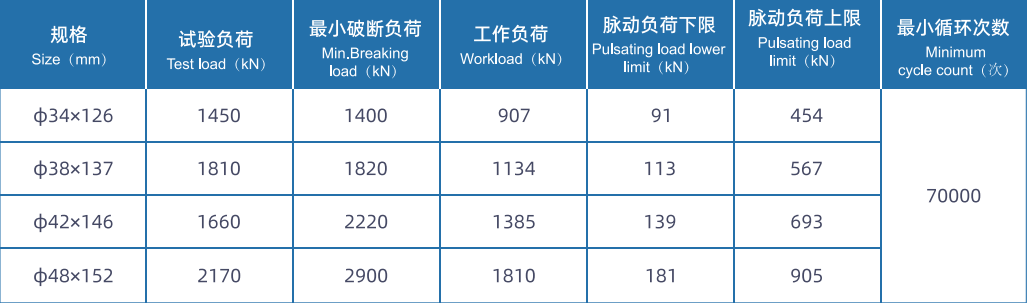 矿用高强度接链环系列产品
