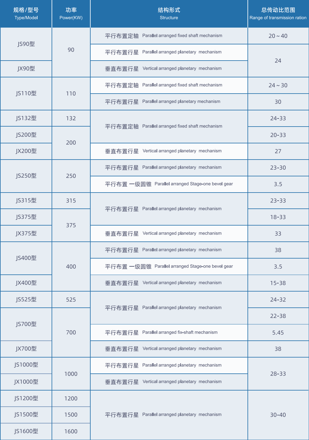 矿用减速器系列产品